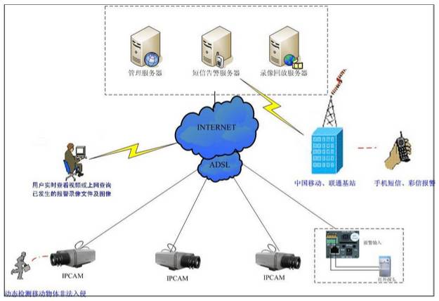 如何成為一名智能化弱電工程師——聚焦網絡工程方向