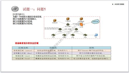 軟考網絡工程師下午習題解析 從基礎到應用的網絡工程實戰