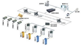 專業(yè)網絡布線、網絡工程與監(jiān)控系統(tǒng)的集成應用